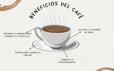 Beneficios del café